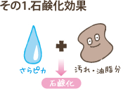 ����1.�Ό�������