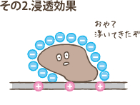 ����2.�Z������