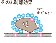 ����3.��������